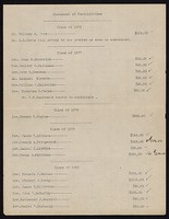 Statement of contribution, Boston College classes 1872-1908