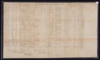Image: Muster rolls, 1775 August-September